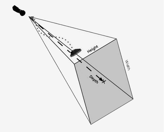 Positioning Detail