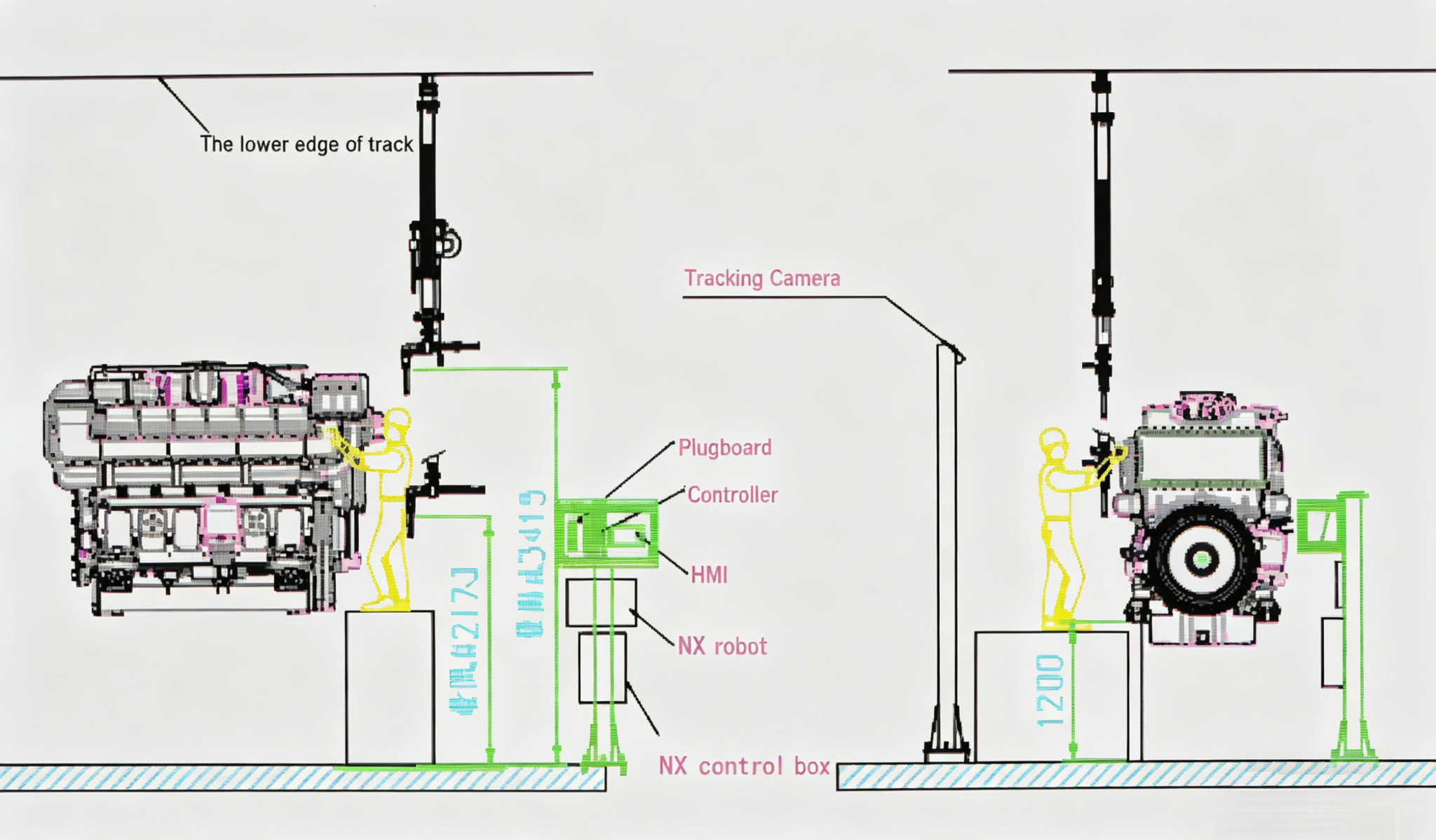 Tightening and Poka-Yoke Layout